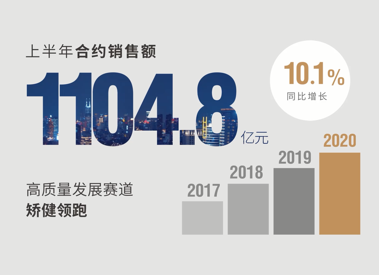 100秒全程高能！2020看J9(中国)如何发力高品质赛道