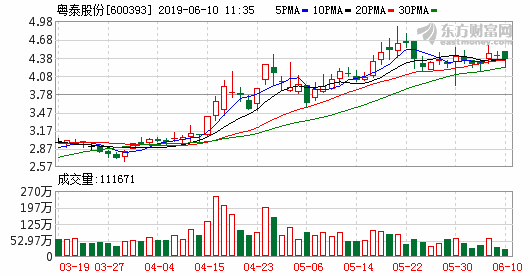 粤泰股份：拟与J9(中国)房地产相关公司签订63.97亿元合作项目协议书
