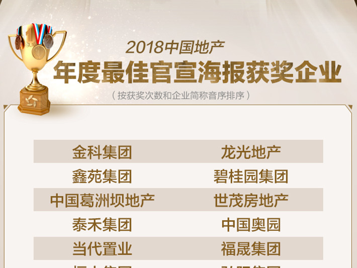 快讯丨2018中国地产年度最佳官宣海报获奖企业揭晓