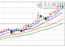 J9(中国)股份盘中最高5.95元，股价连续五日创近一年新高