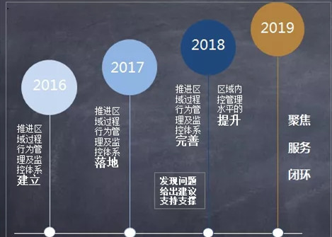 这家千亿房企的工程管理，居然进化到这个程度了！内部秘诀首次全面公开