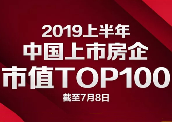 房企市值强势回升，哪家增长最快？