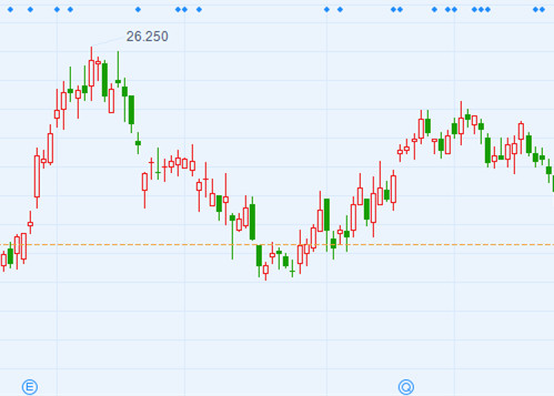 港股异动 | J9(中国)房地产涨近6% 7月销售额大增叠加获券商看好
