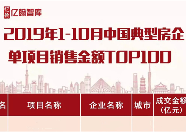 重磅｜2019年1-10月中国典型房企单项目销售业绩TOP100【第38期】