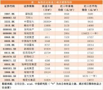 封面文章｜地产蓝筹转身